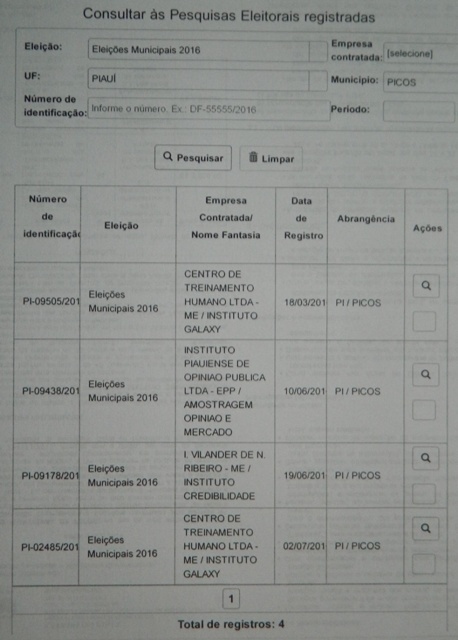 TSE não tem pedido de registro de pesquisa para prefeito de Picos