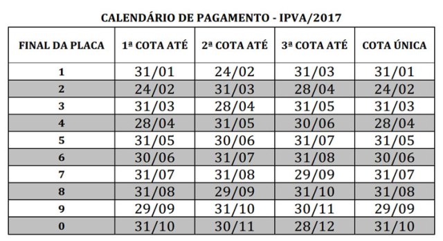 Divulgada tabela de pagamento do IPVA 2017 no Piauí