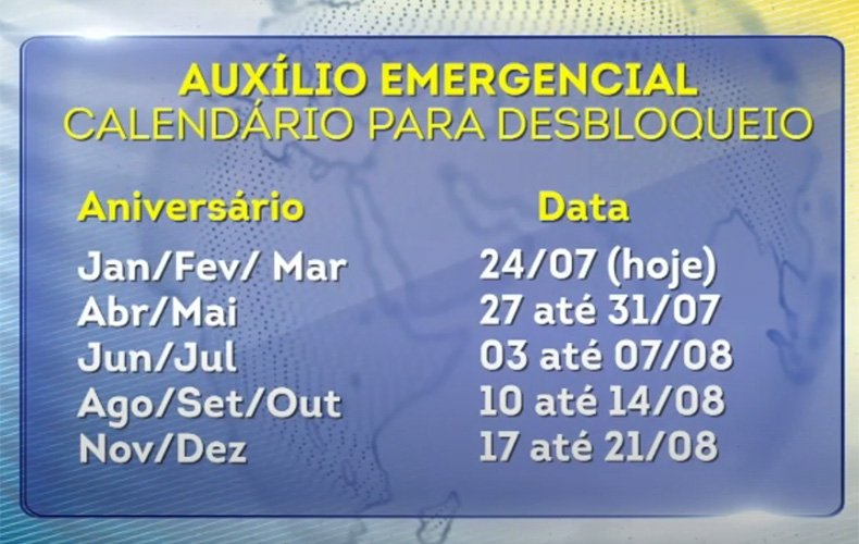 Caixa convoca beneficiários que tiveram auxílio emergencial bloqueado; veja calendário