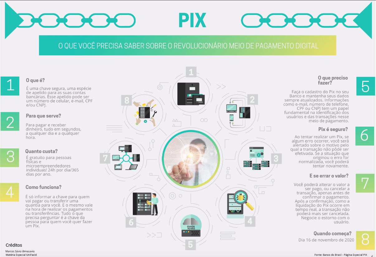 Especialista compartilha dicas sobre o uso do PIX