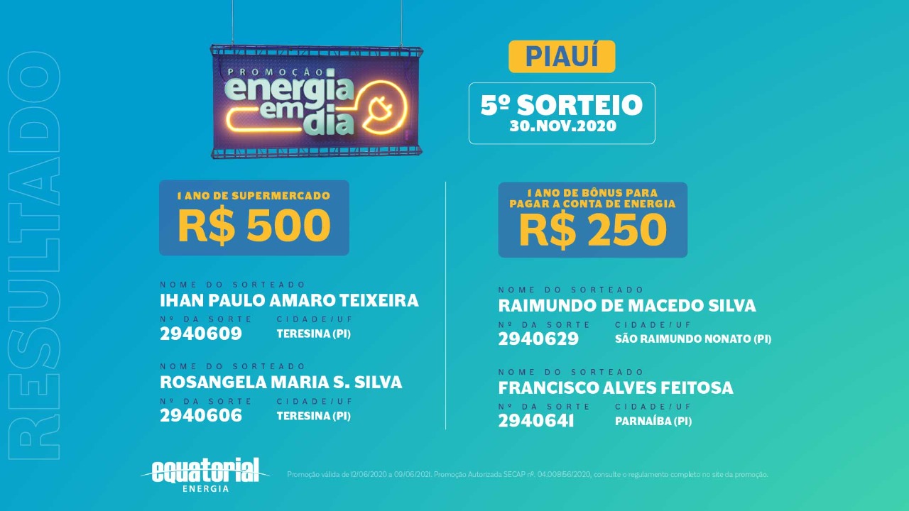 Equatorial Piauí divulga ganhadores do 5º sorteio da promoção Energia em Dia